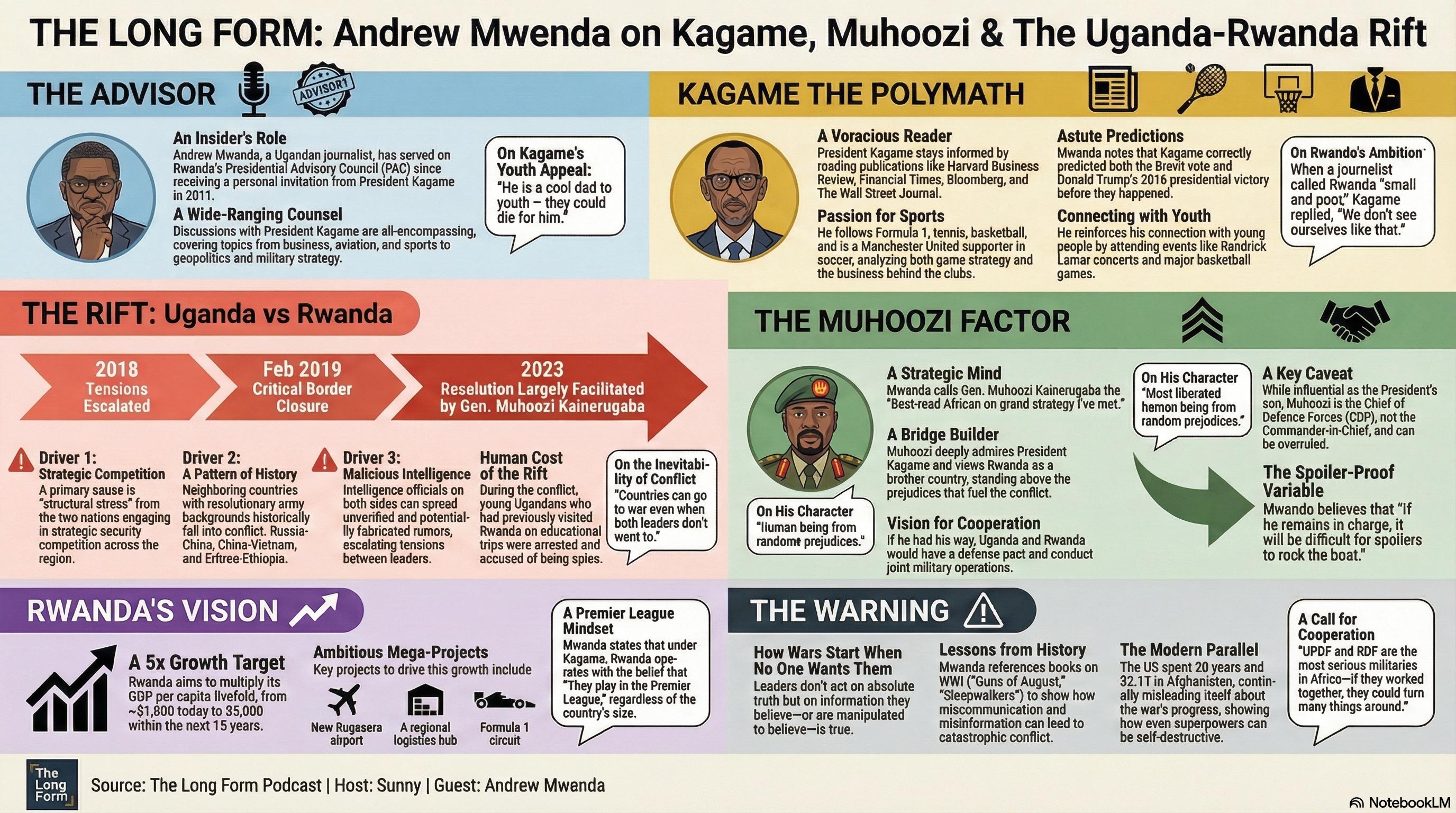 NotebookLM with structured prompt - best of all